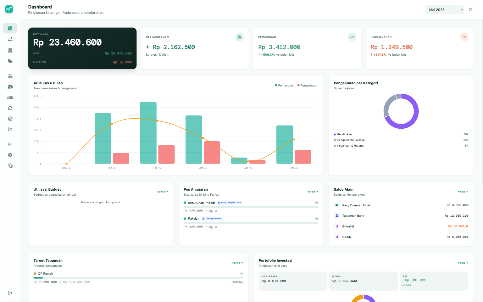 Dashboard Trackora