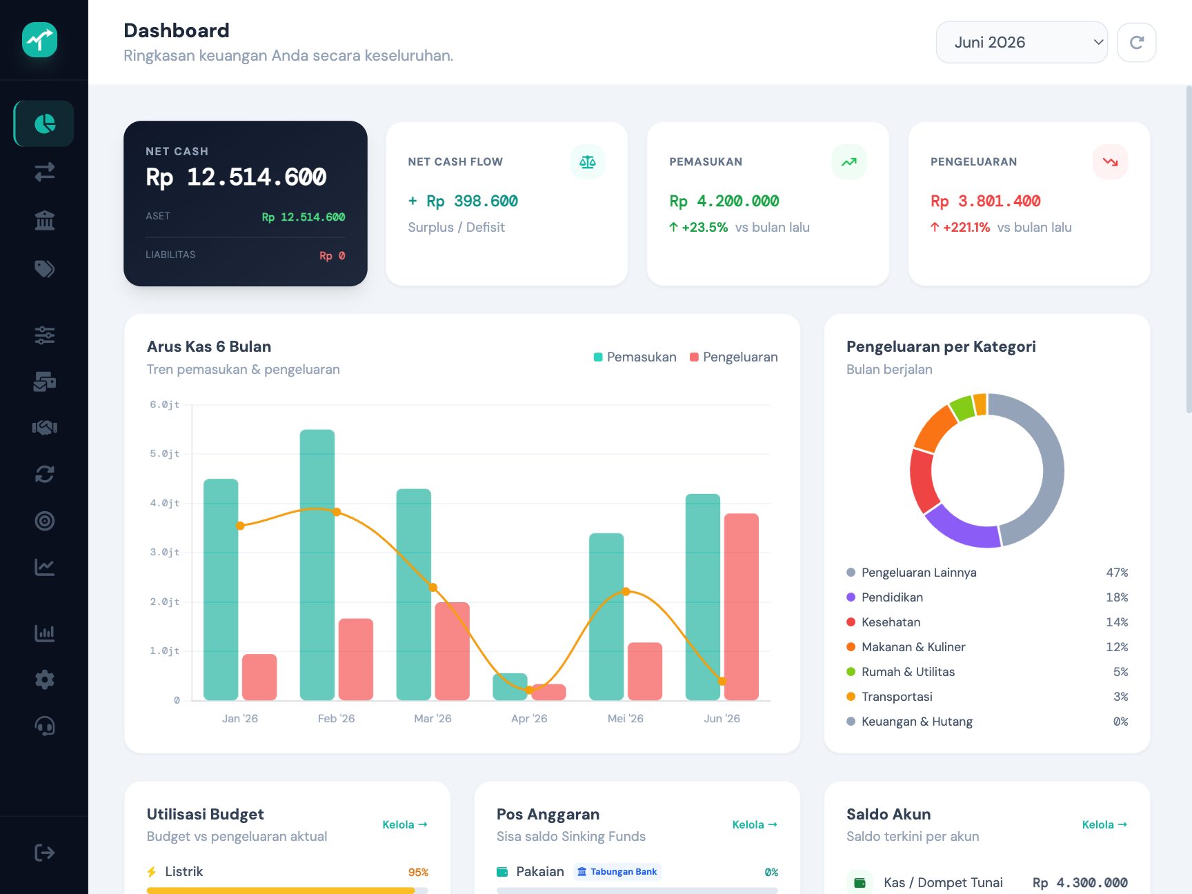 Dashboard Aplikasi