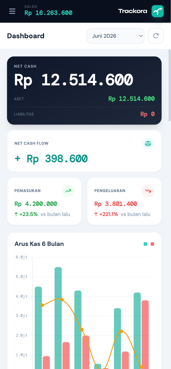 Trackora Financial di HP