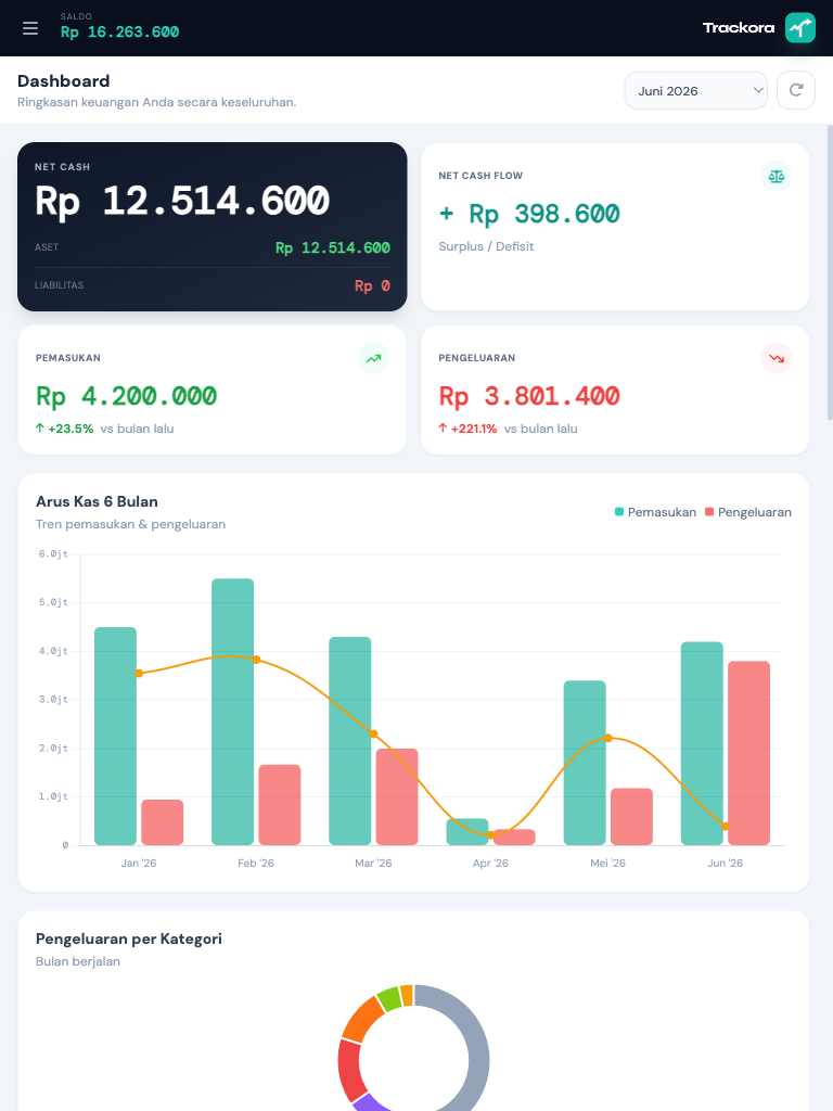 Trackora Financial di Tablet